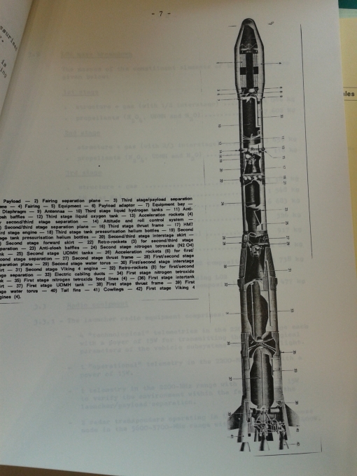 Ariane 1 slik den er presentert i pressekitet fra 1980